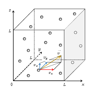 5-04-1: 気体分子運動論 #その1 | 物理のWEB上参考書